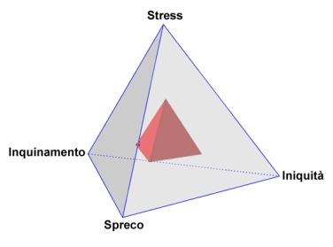 Tetraedro2