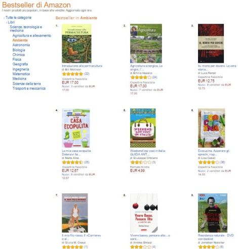 Ottavo in classifica Amazon