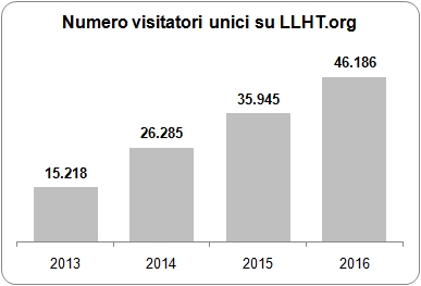 1-visitatori-unici